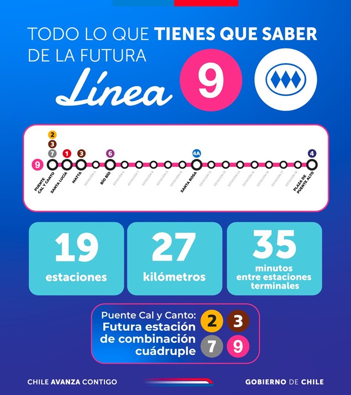 Inician las obras de la Línea 9: 27 kilómetros de infraestructura subterránea para Santiago
