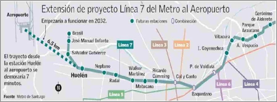 Metro de Santiago conectará directamente con el Aeropuerto en solo siete minutos